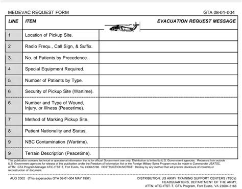 army 9 line medevac card printable